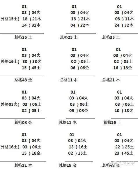 三才五格配置表|三才五格最佳配置表（三才五格分析）